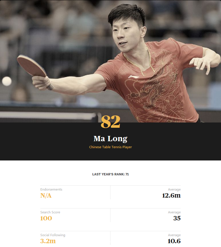 中国乒乓球运动员，30岁