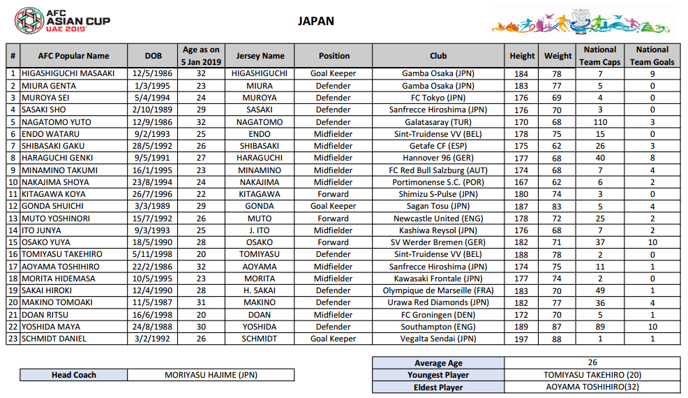 日本队23人名单：长友佑都领衔 中岛翔哉披10号_亚洲