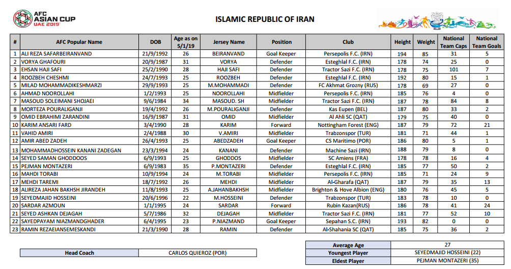 伊朗队23人大名单：阿兹蒙领衔 麒麟臂门将在列_亚洲
