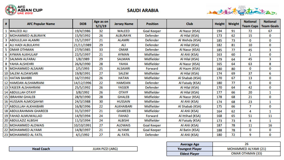 沙特队23人名单：沙姆拉尼坐镇后防 法赫德攻城拔寨_亚洲