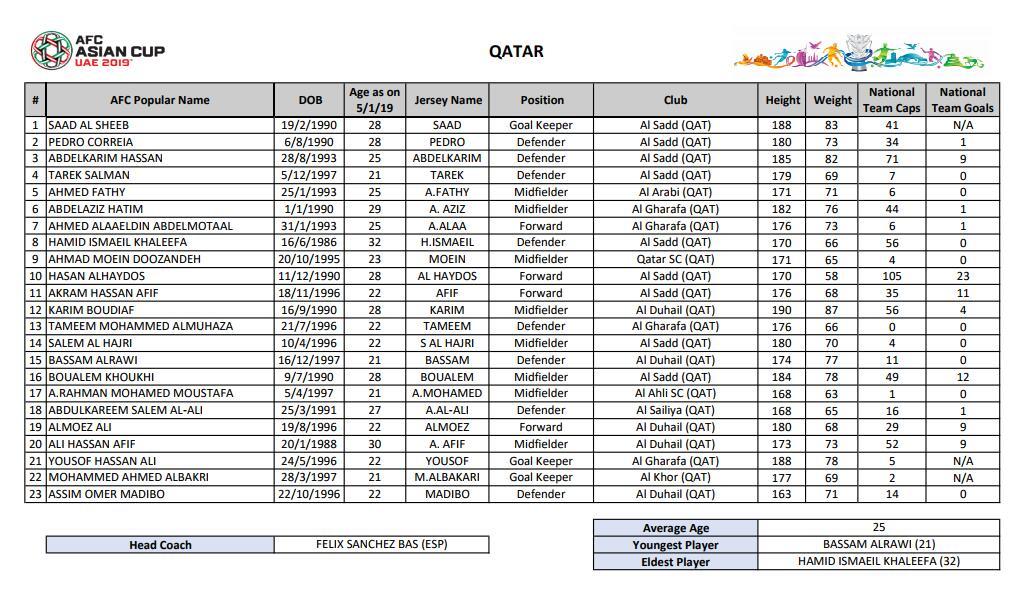 卡塔尔23人大名单：国足苦主领衔 小将领进攻线_阿卜德卡里姆