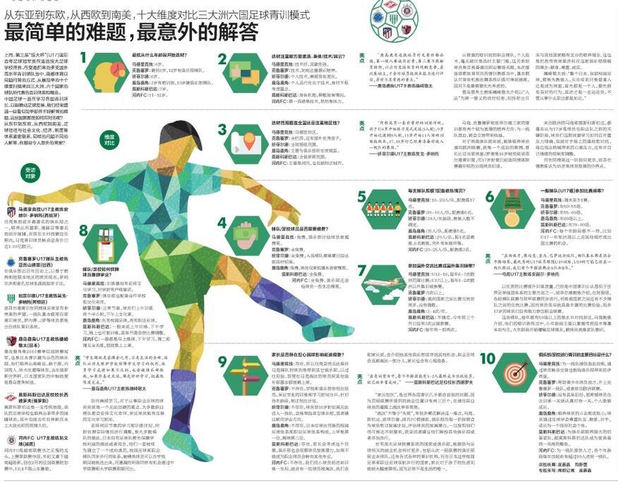 深度-十大维度对比3大洲6国青训 中国足球如何取长补短_班菲尔德