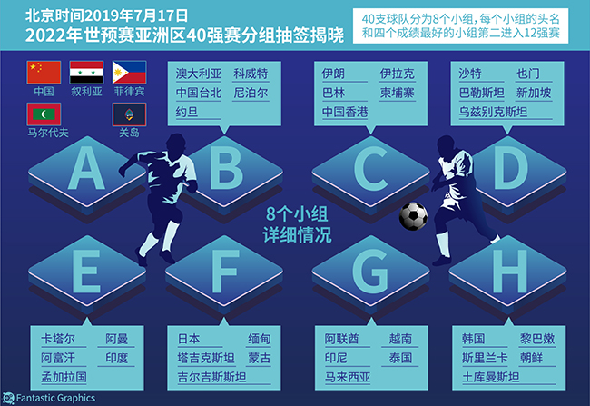 国足首阶段集训地或定北京 8月30日将热身一东南亚球队_进行