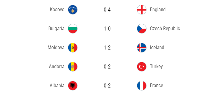 欧预赛-塞维利亚2-2乌克兰 安道尔0-2完败土耳其_禁区
