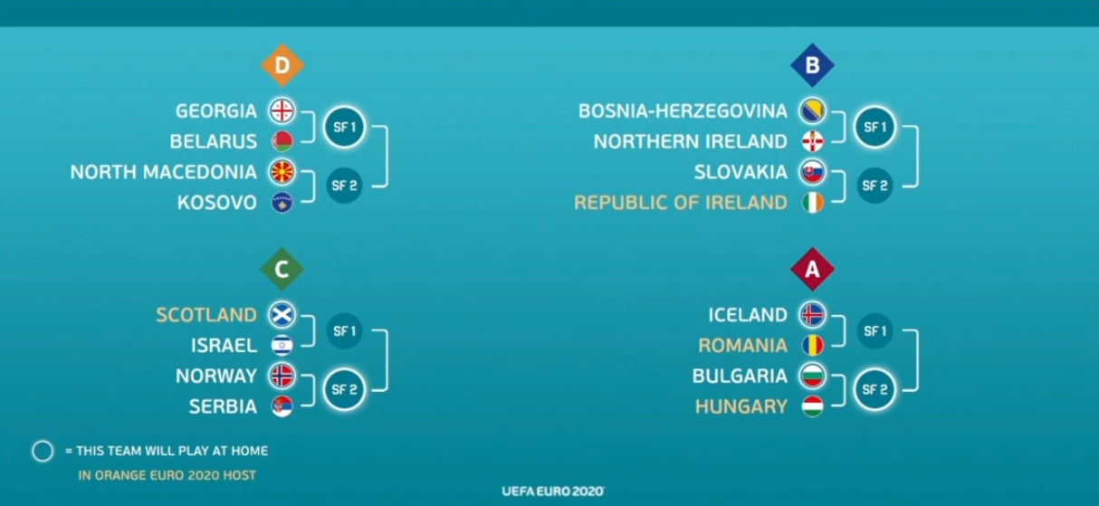 欧预赛附加赛对阵：冰岛A档大热门 波黑强敌环饲_vs