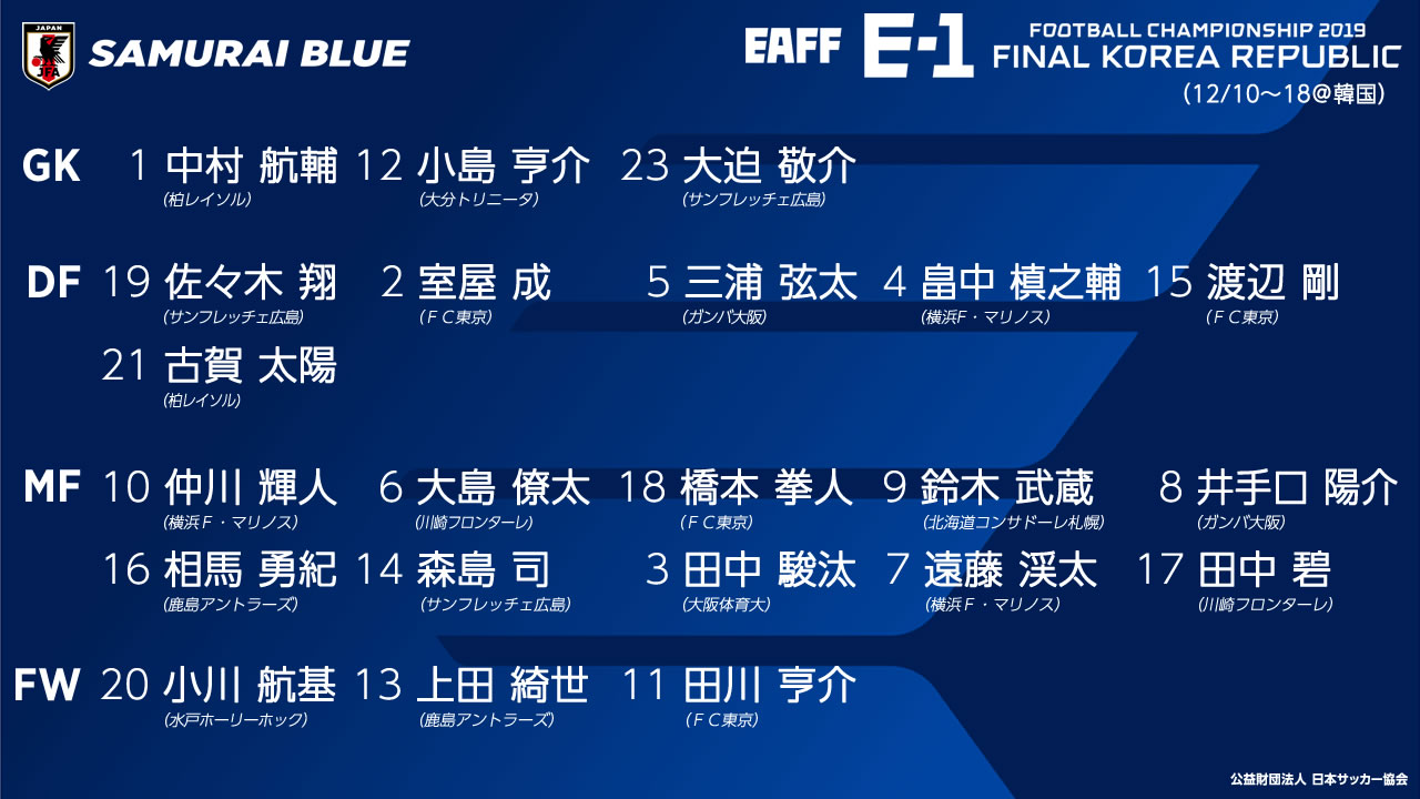日本东亚杯22人名单：无旅欧球员 共12名U22球员_横滨