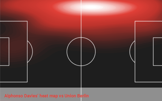 拜仁复盘：莱万刷数据帕瓦尔高光 定位球造杀机_比赛