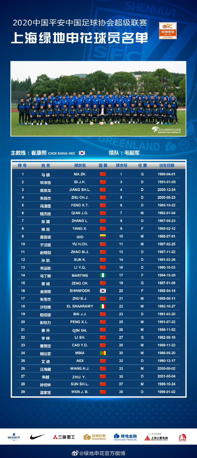 2020中超联赛上海申花球员名单：11名新援在列 高迪落选_外援