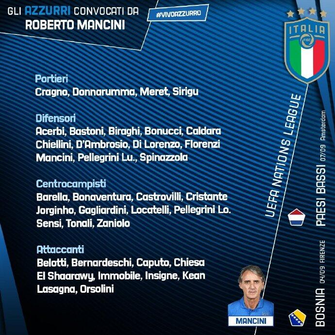 意大利37人名单：国米铁闸首次入选 沙拉维在列_罗马