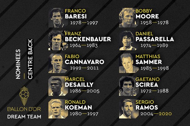 《法国足球》历史最佳候选：诺伊尔PK布冯 拉莫斯领衔中卫_意大利