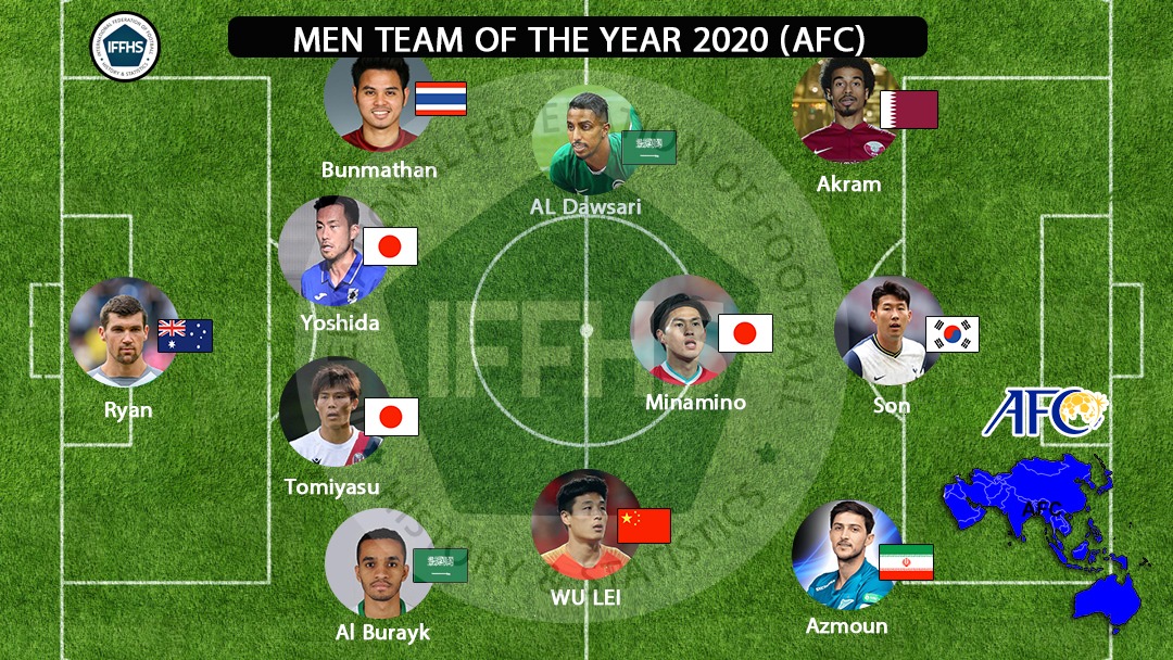 IFFHS评选2020亚洲球员最佳阵容 武磊作为中场入选_阿尔希拉尔