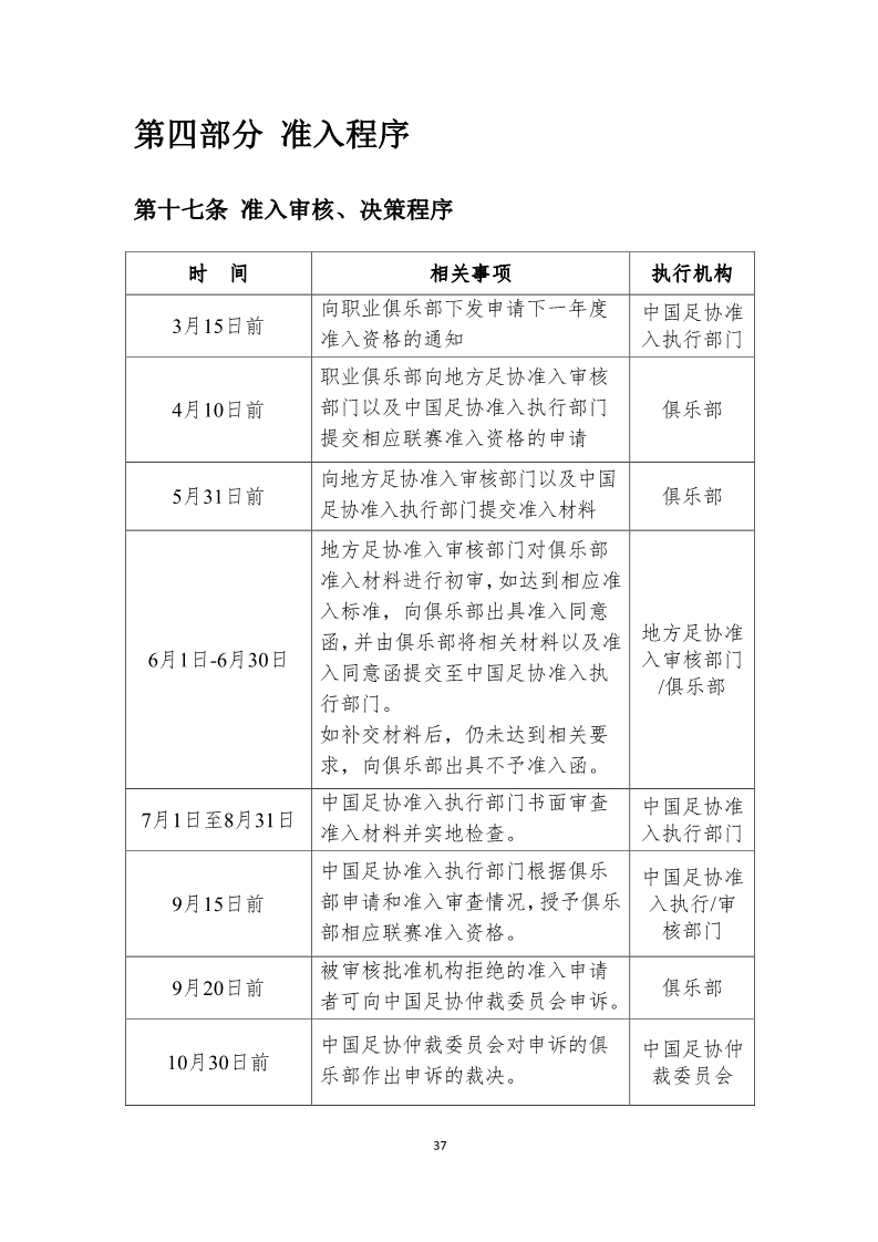 日前，中国足协下发2018版中国足球协会职业俱乐部准入规程。其中，对每支俱乐部需要下设的梯队等问题做了详细的要求。